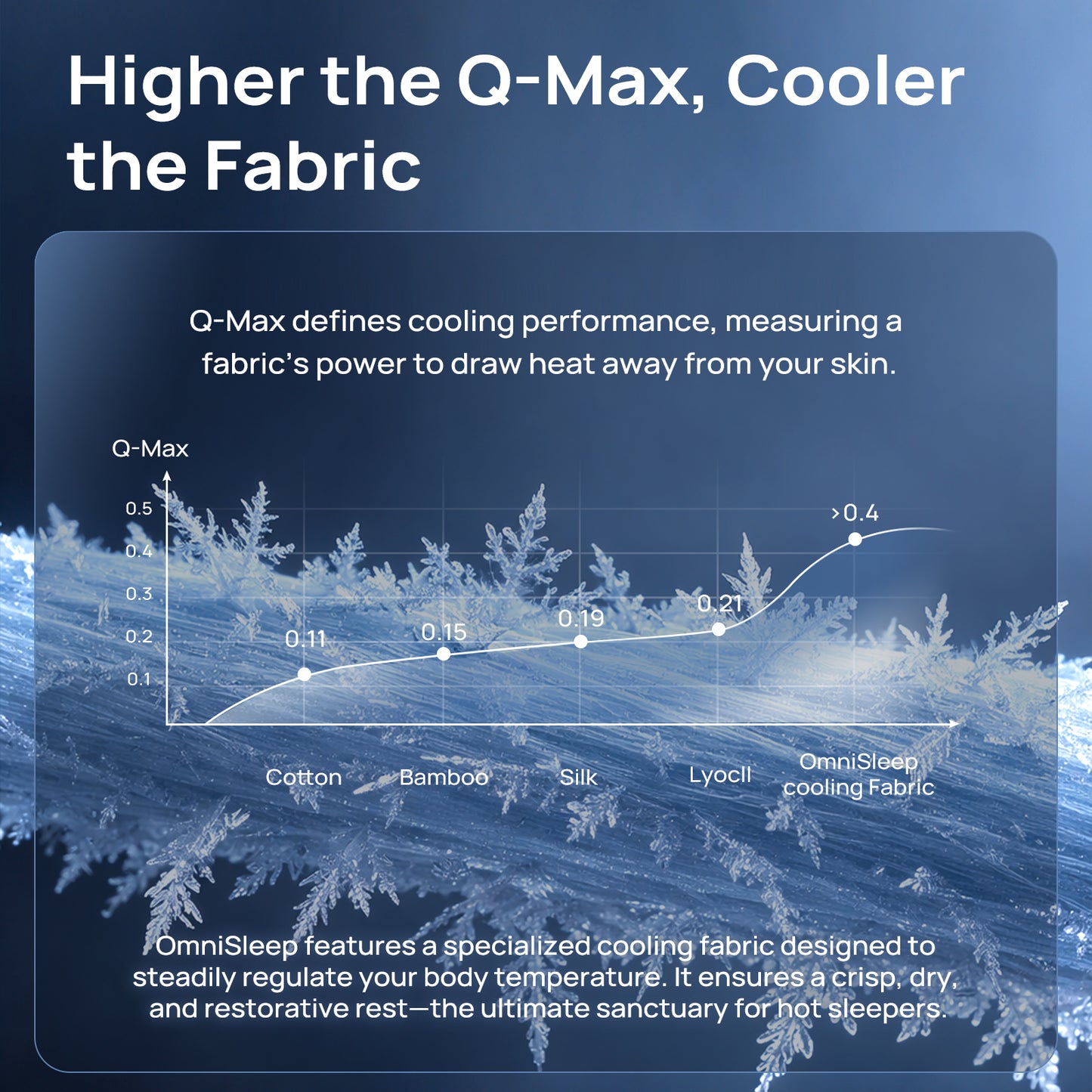 Omni Sleep Water Cooling PRO System for Hot Sleepers