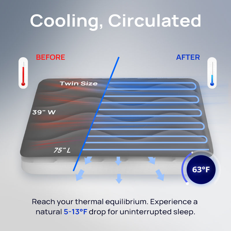 Omni Sleep Water Cooling PRO System for Hot Sleepers