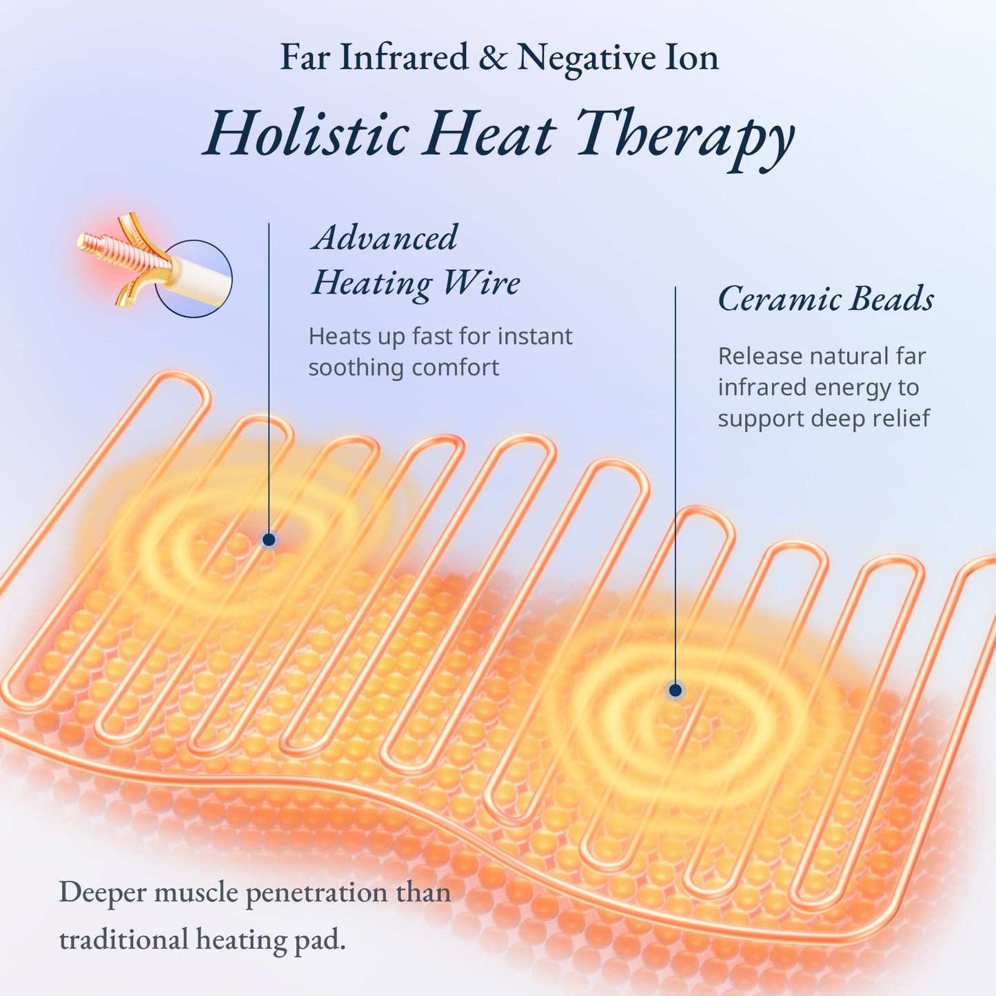 LavenDeep™ – Herbal Therapy Weighted Heating Pad - 10" x 18"