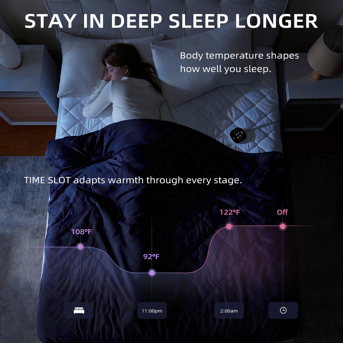 Protège-matelas chauffant Wi-Fi HeatSync - Chauffage double zone
