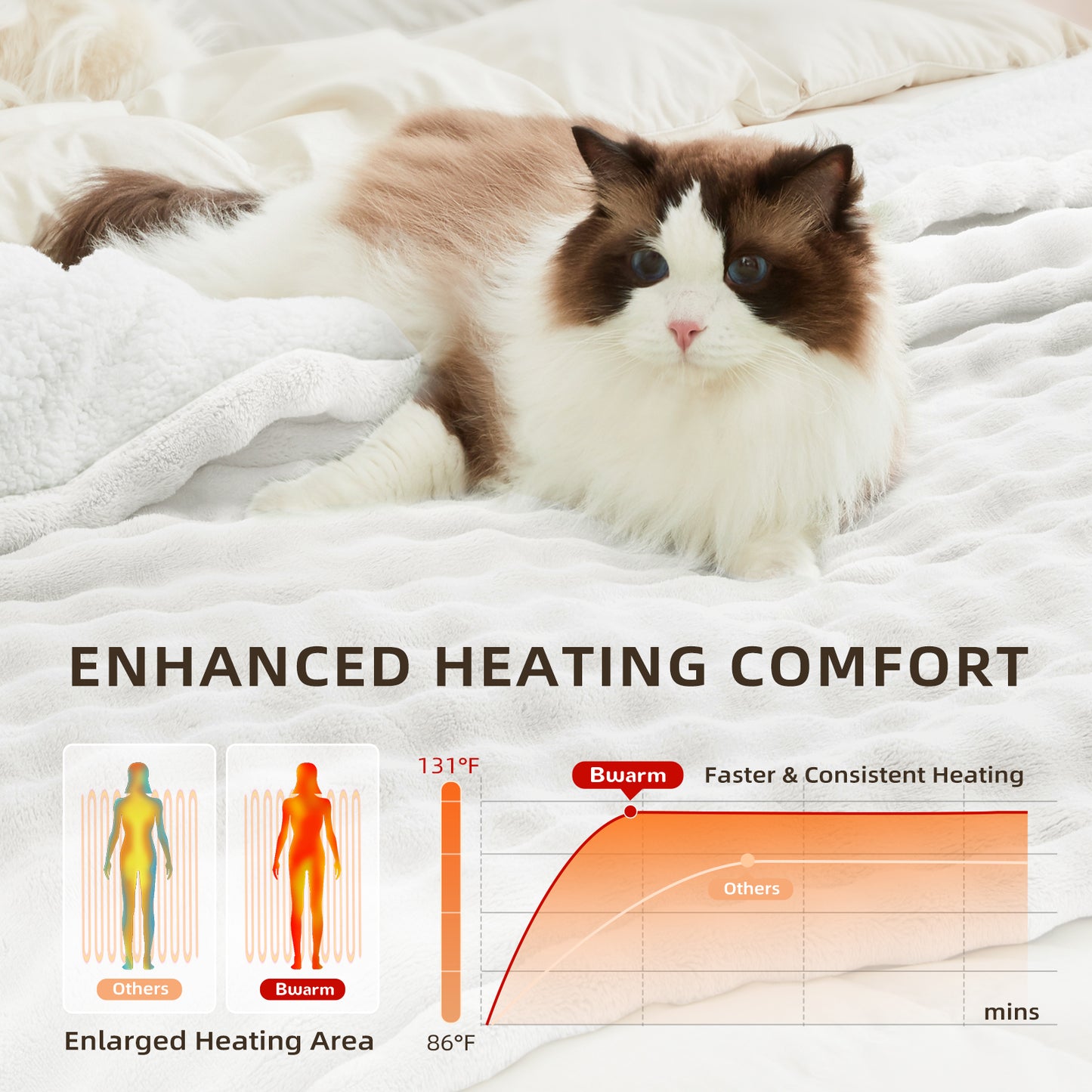 Luxe Heated Flannel Blanket - 50" x 60"