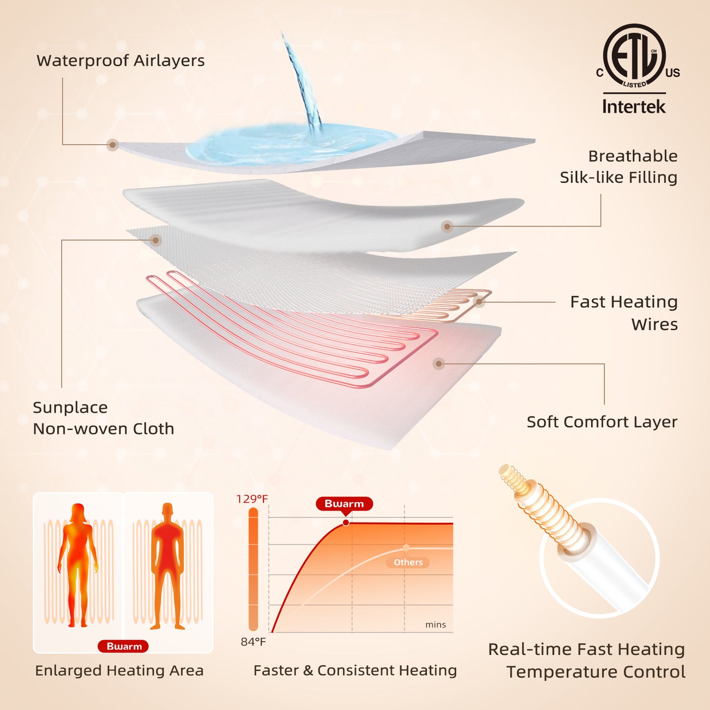 Air-lock Waterproof Heated Mattress Pad