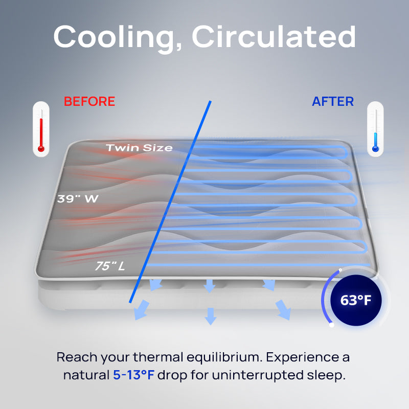 Omni Sleep™ Water Cooling PRO System for Hot Sleepers