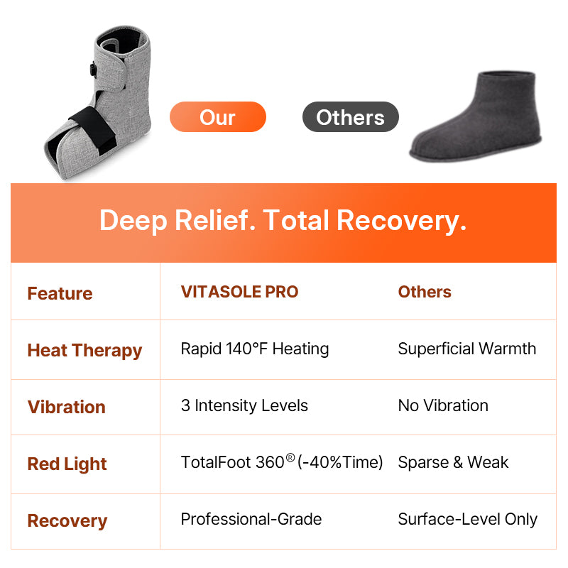VITASOLE PRO 3-in-1 Heated Red Light Foot & Ankle Massager