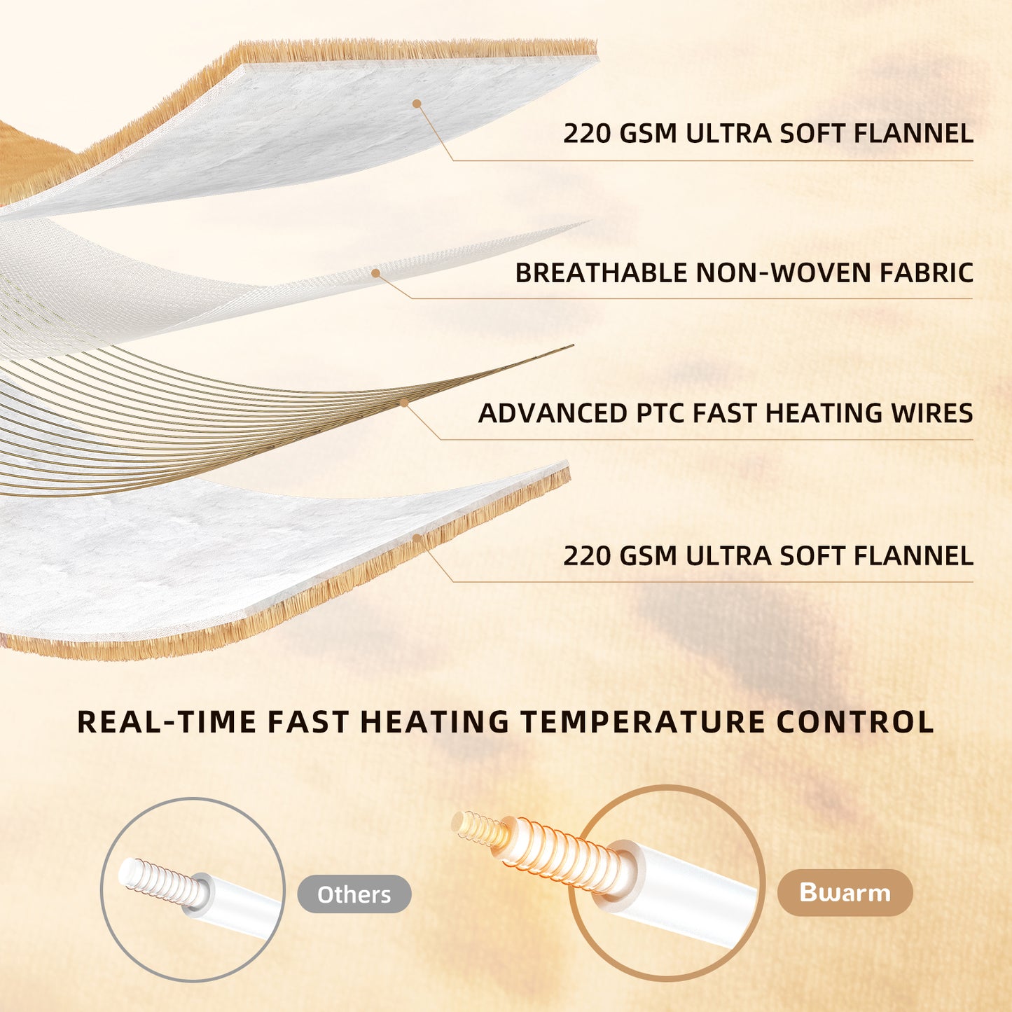 Burrito Wärme-Heizdecke