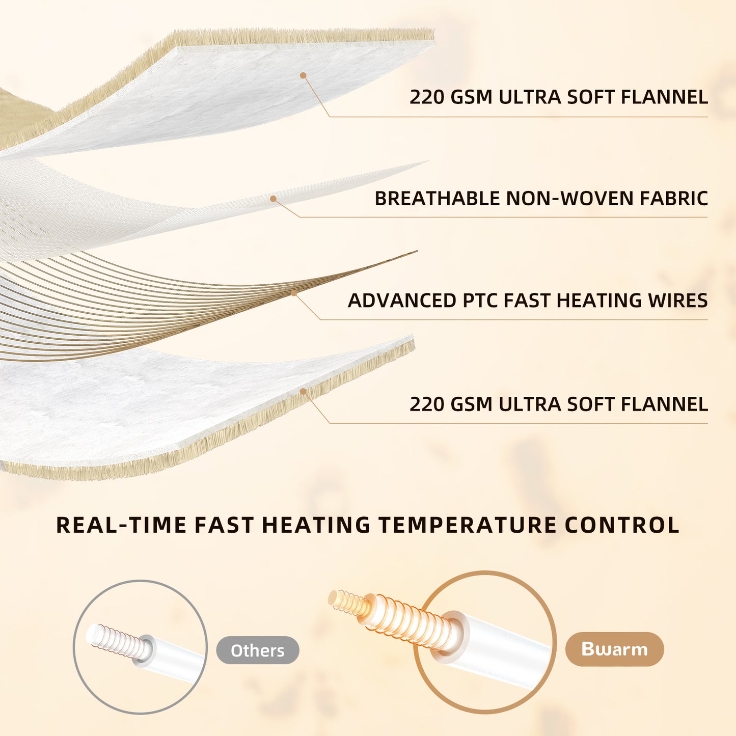 Burrito Wärme-Heizdecke