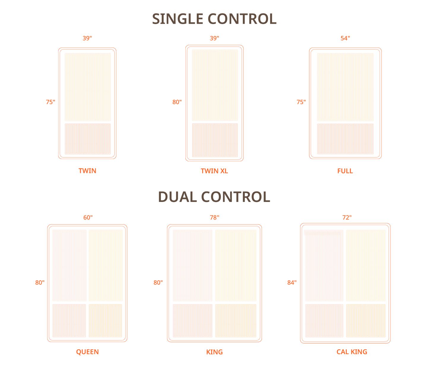 Air-Lock Multi-Zone Heated Mattress Pad