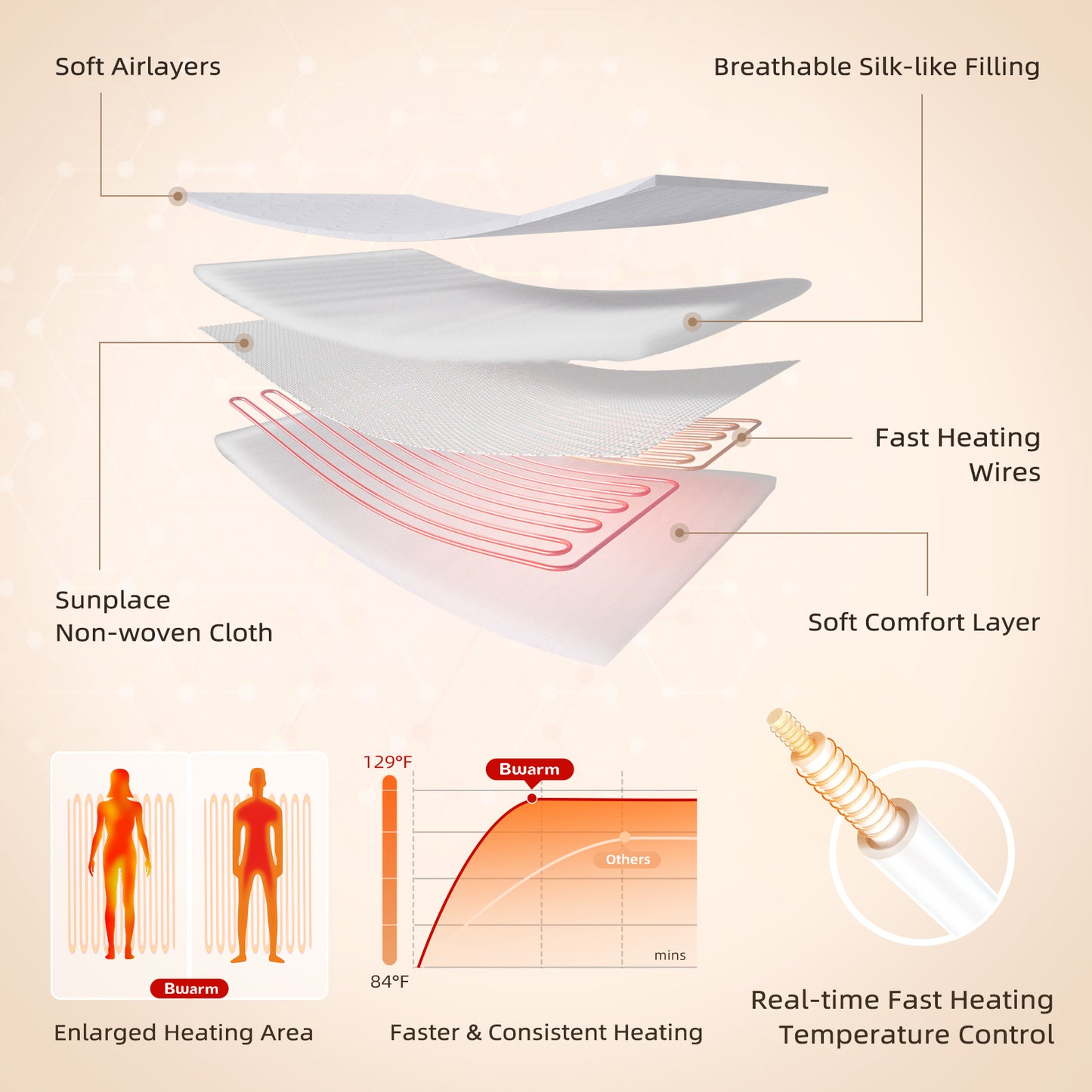 Bwarm Floral Matelasse Heated Mattress Pad