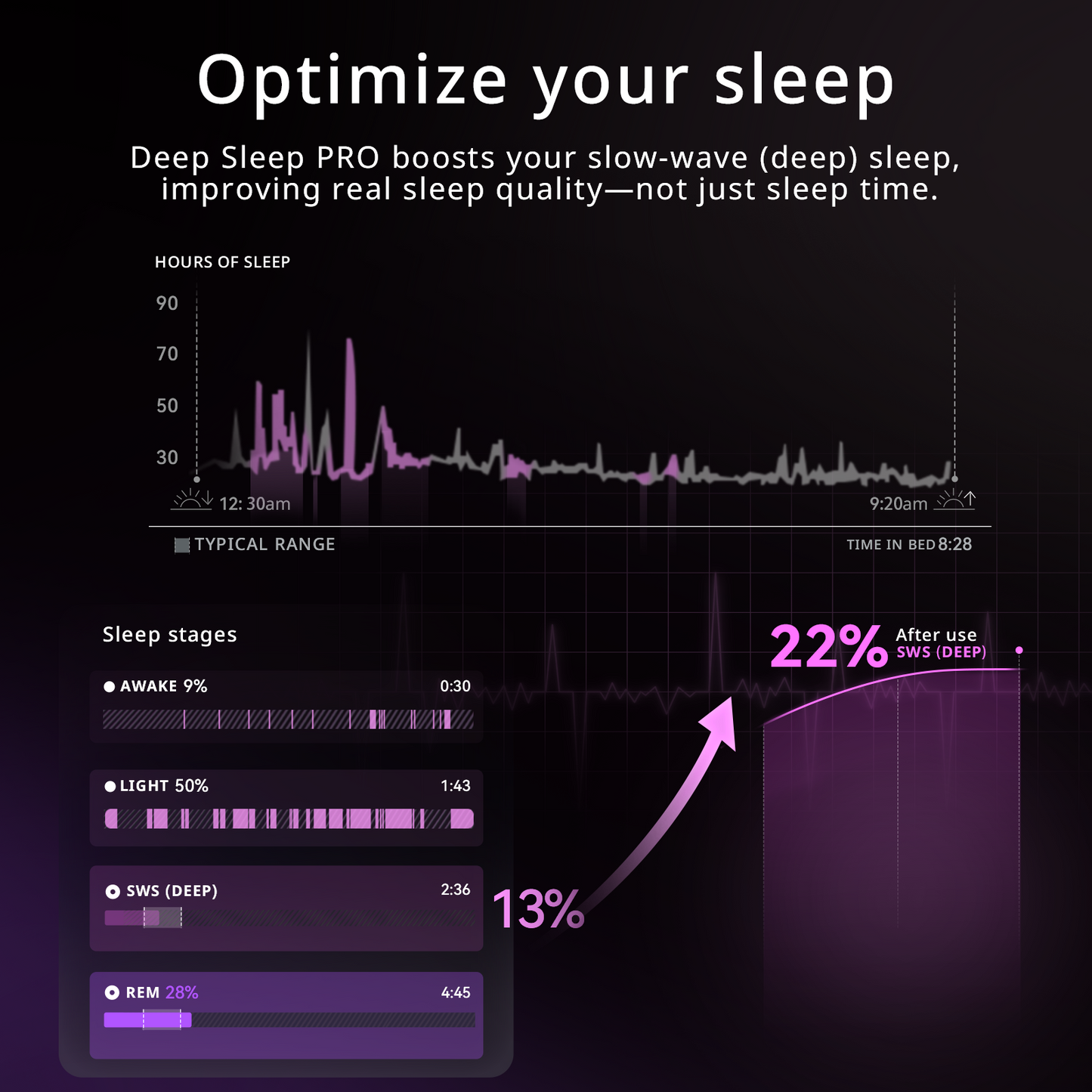 PURILA® Tiefschlaf RPO