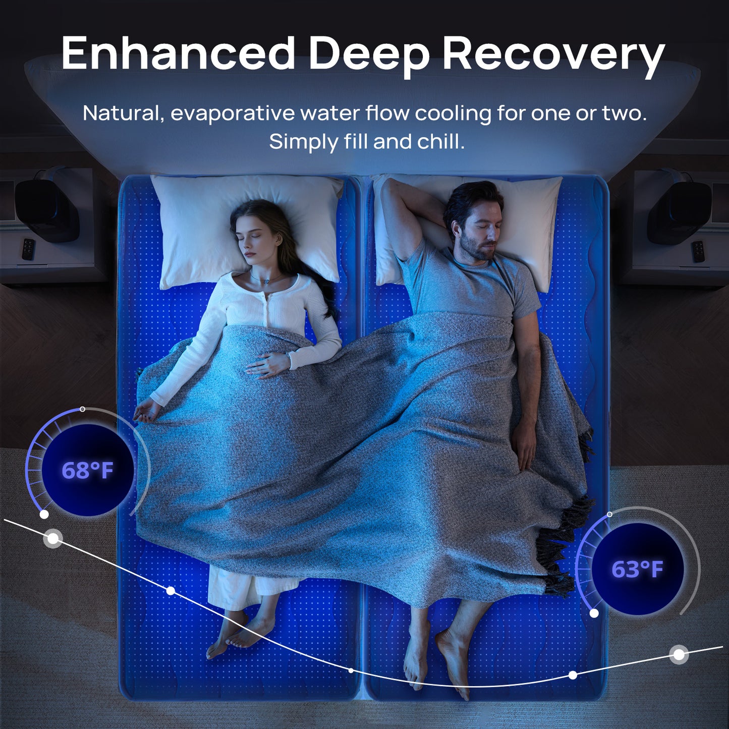 Système de Refroidissement par Eau Omni Sleep™ PRO pour Personnes ayant Chaud la Nuit