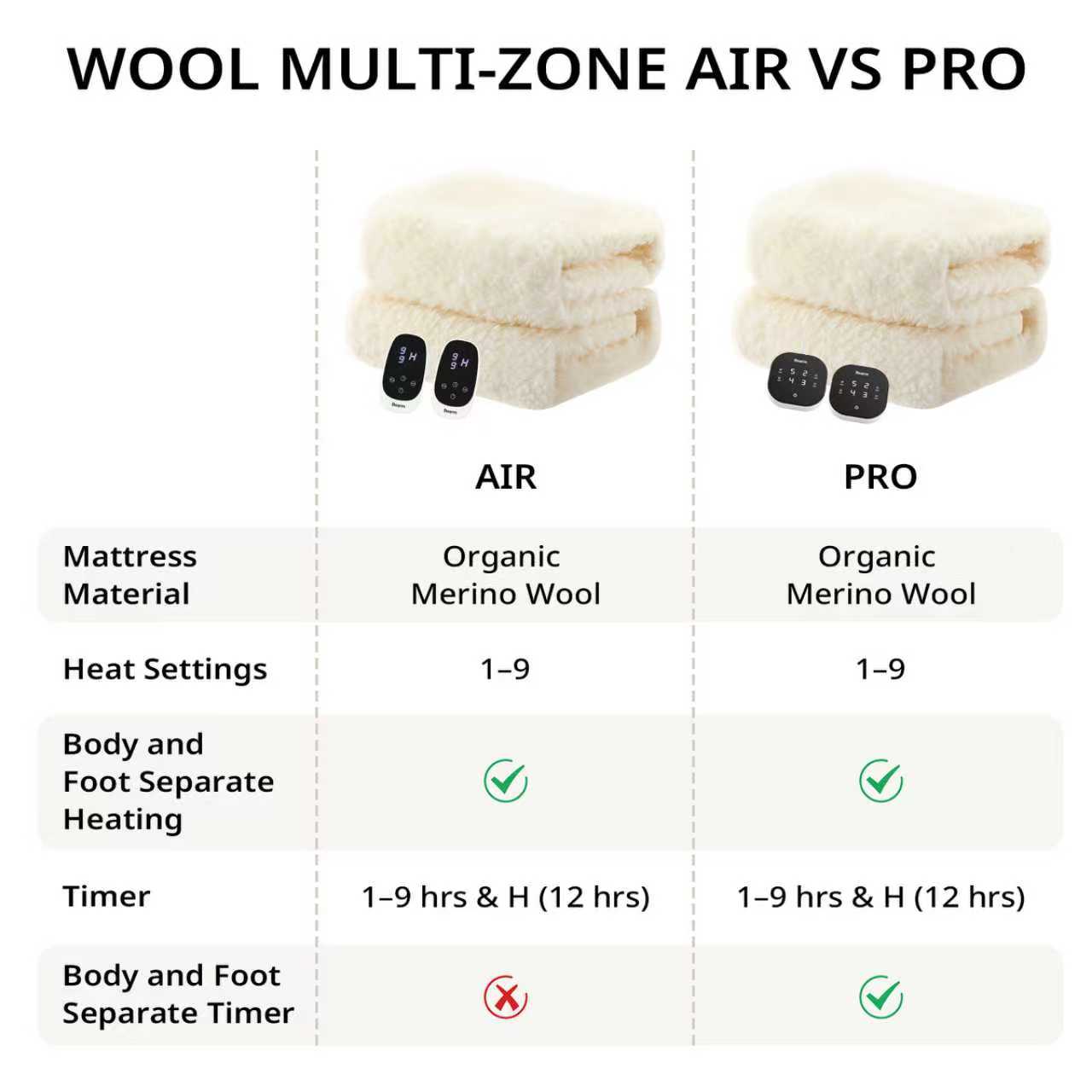 Organic Wool Multi-Zone Pro Heated Mattress Pad