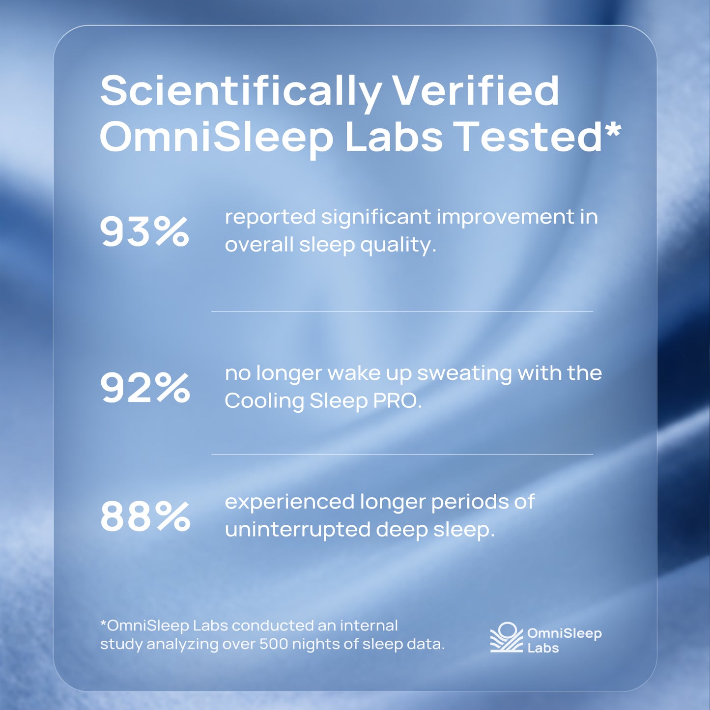 Système de Refroidissement par Eau Omni Sleep™ PRO pour Personnes ayant Chaud la Nuit