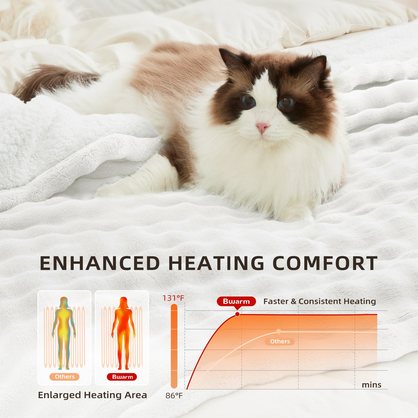 Luxe Bubble Heated Flannel Blanket