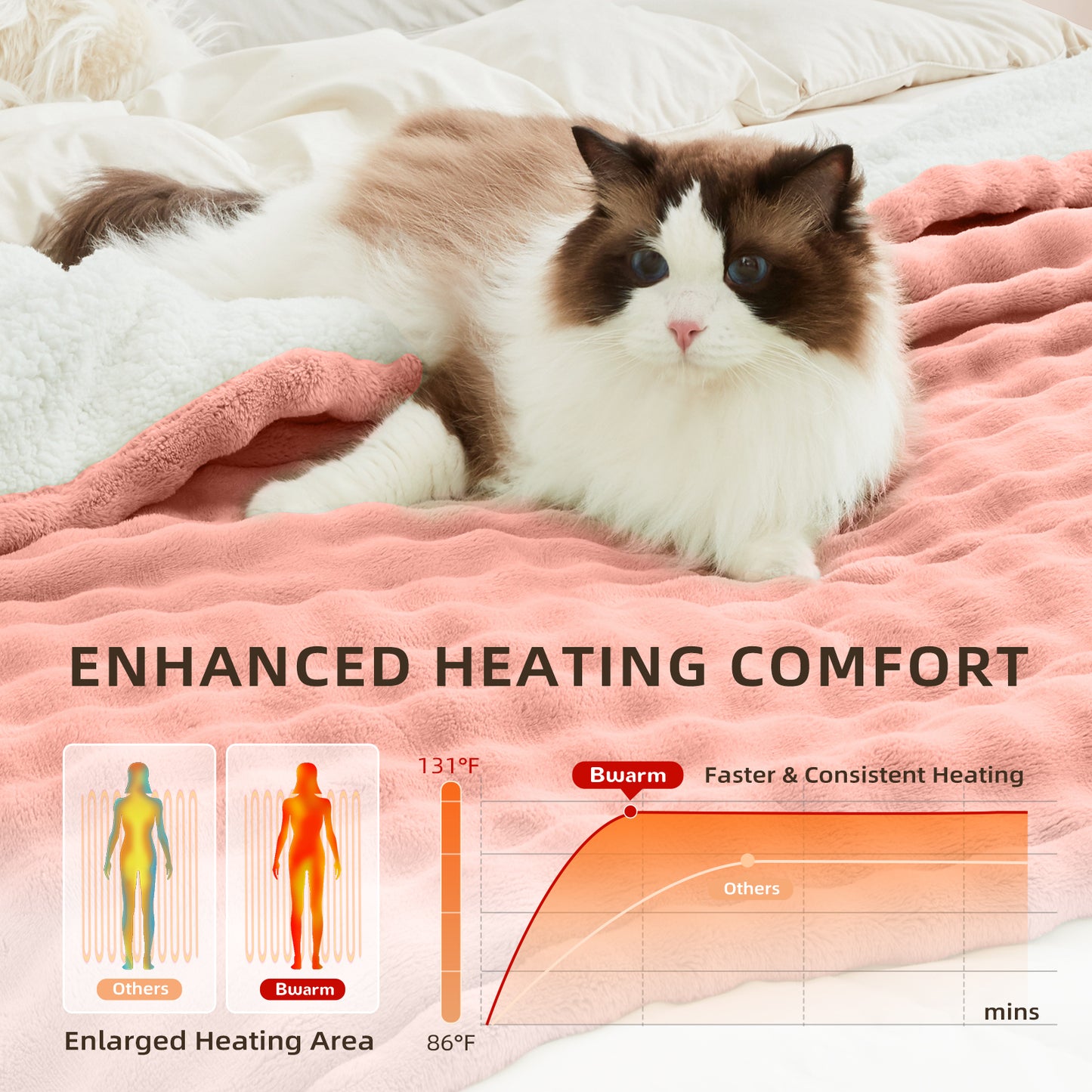 Luxe Heated Flannel Blanket - 50" x 60"