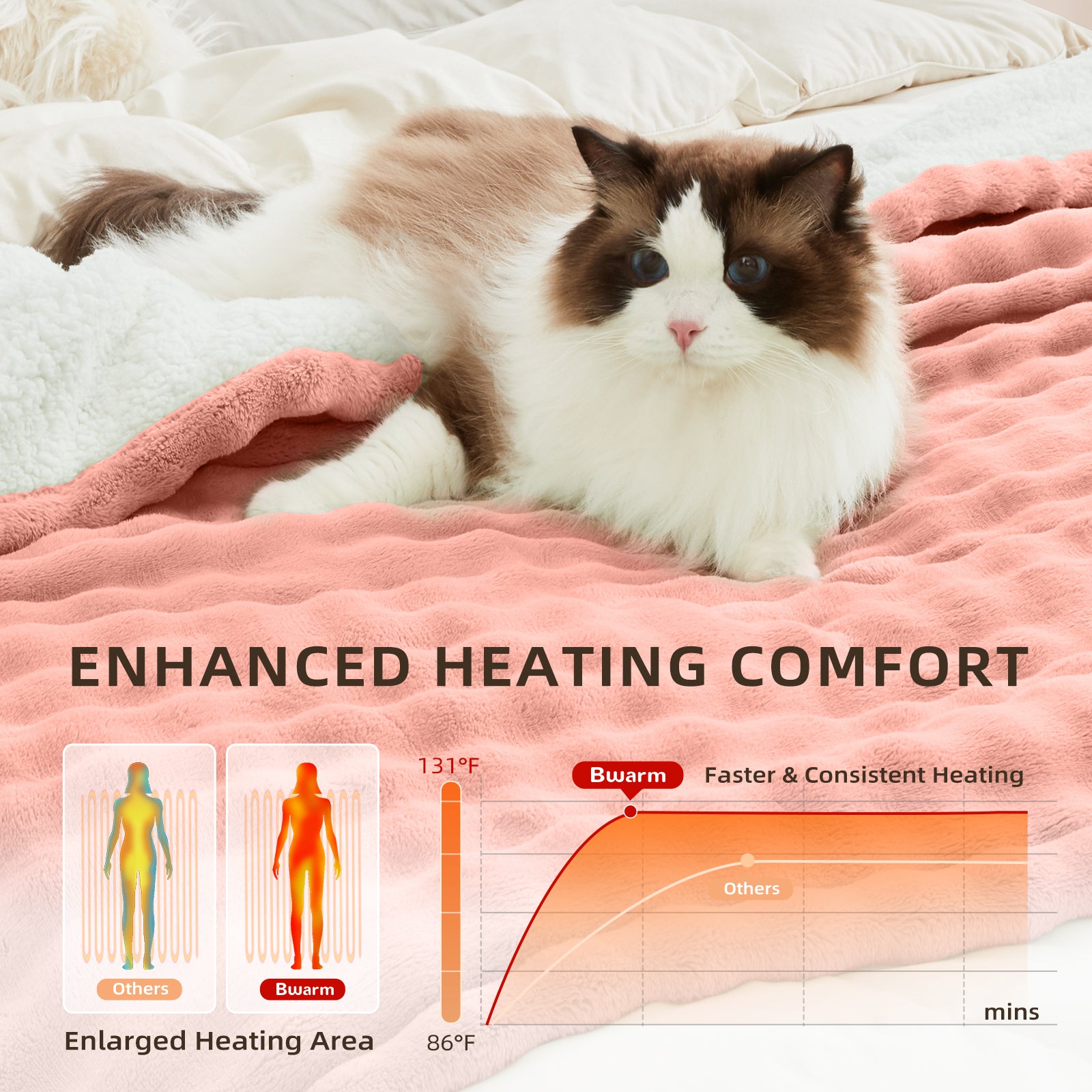 Luxe Heated Flannel Blanket - 50" x 60"