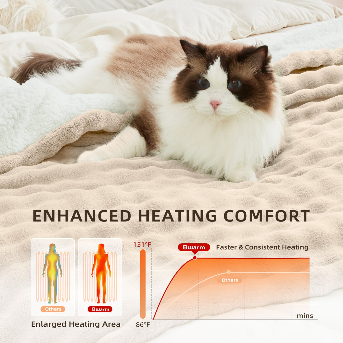 Luxe Bubble Heated Flannel Blanket