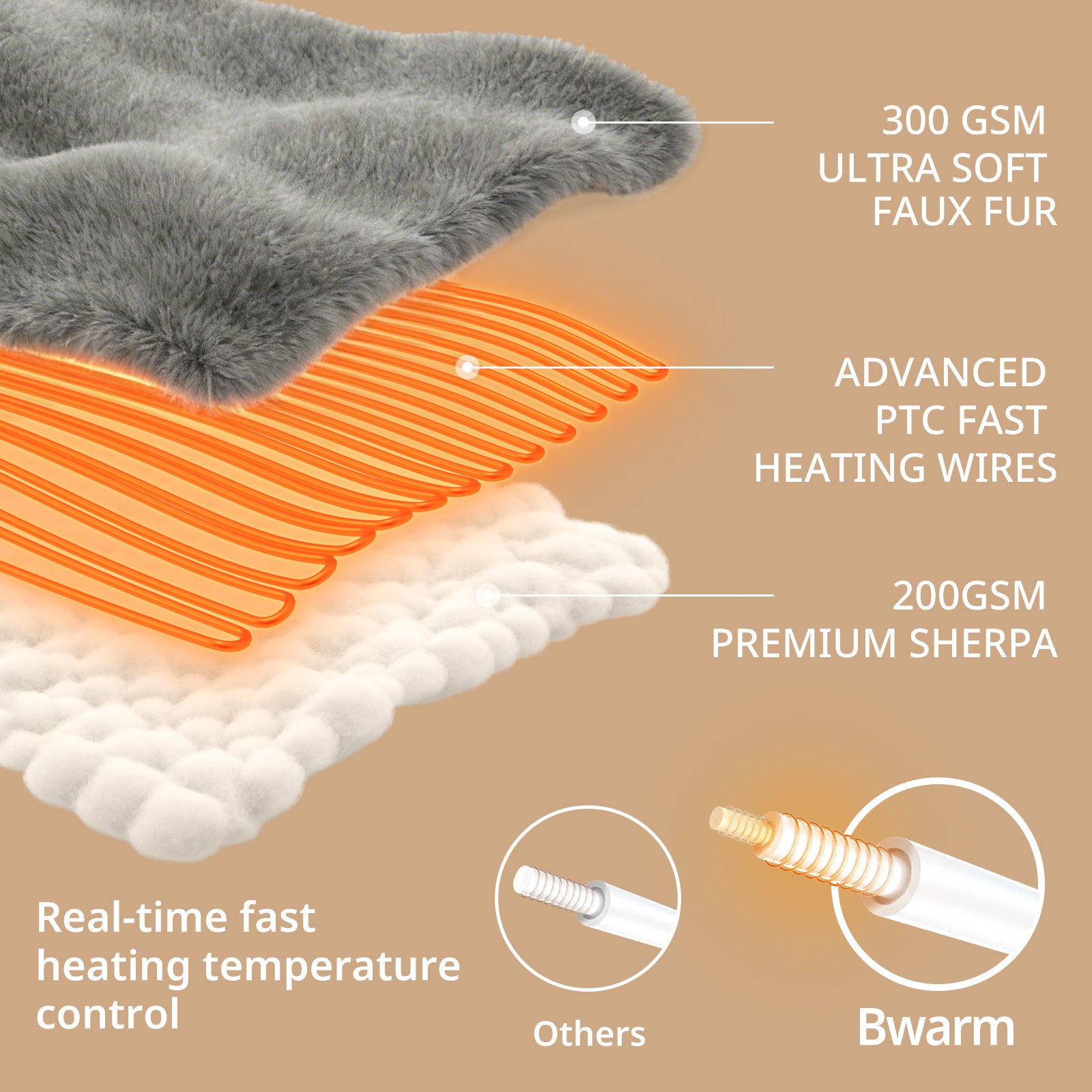 Luxe Faux Fur Softness Heated Blanket - 50" x 60"