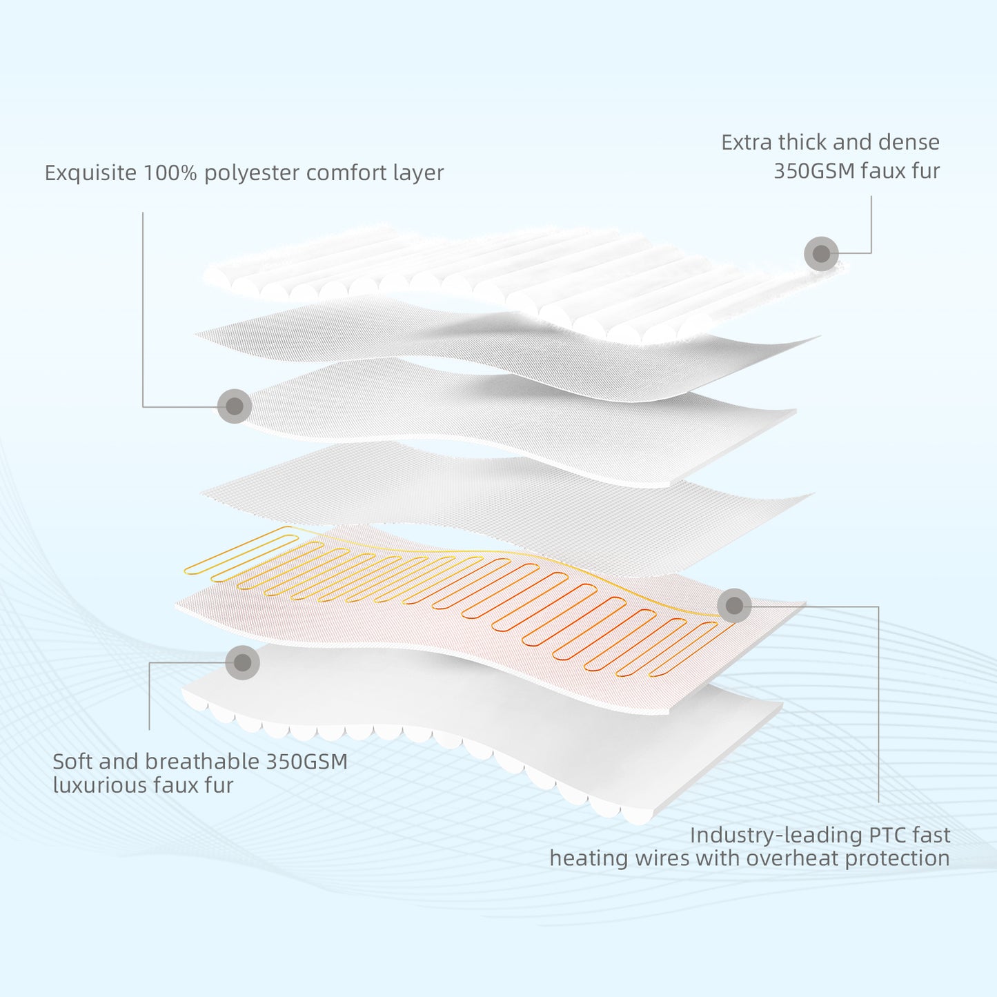 Faux Fur Adorable Heating Pad