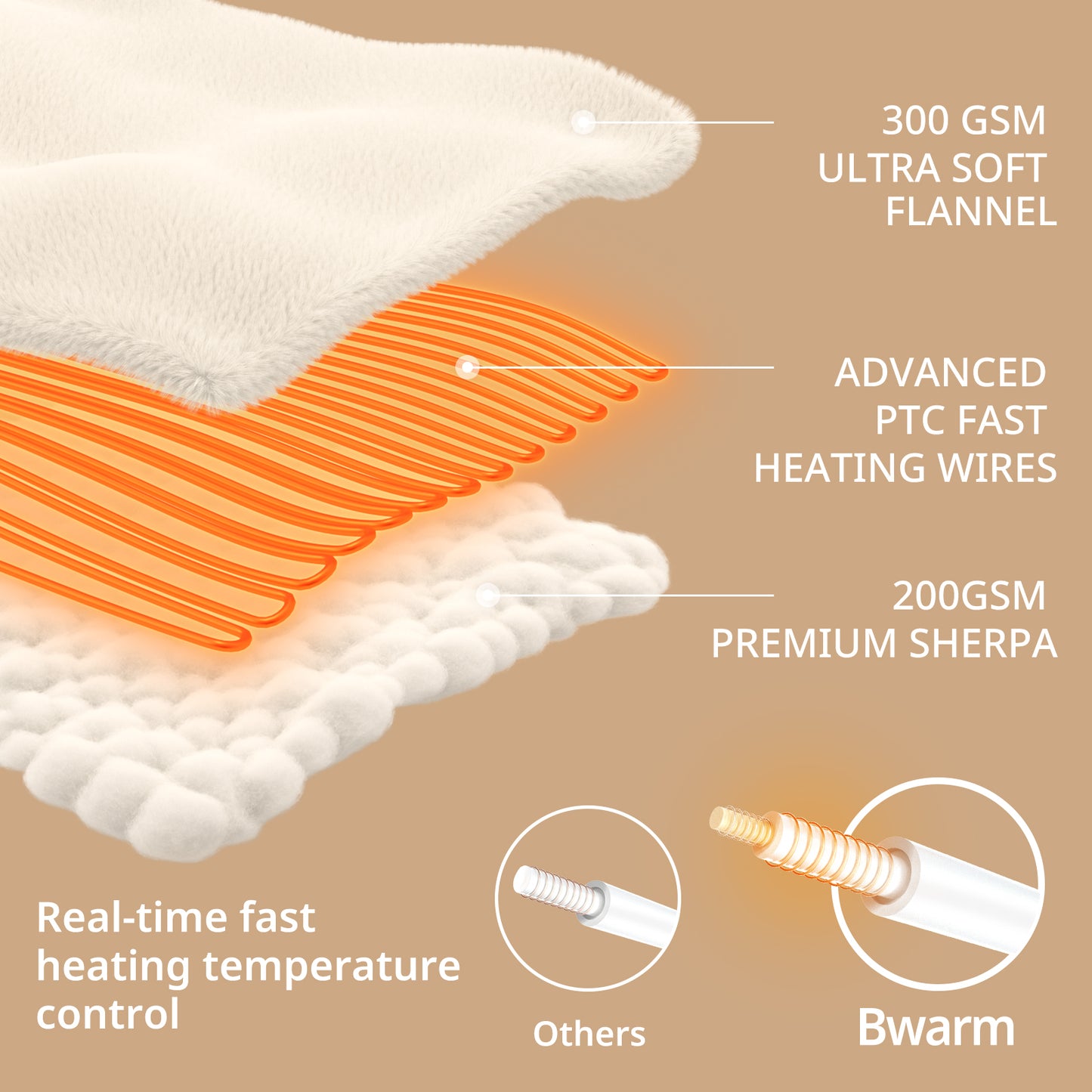 Luxe Heated Flannel Blanket - 50" x 60"