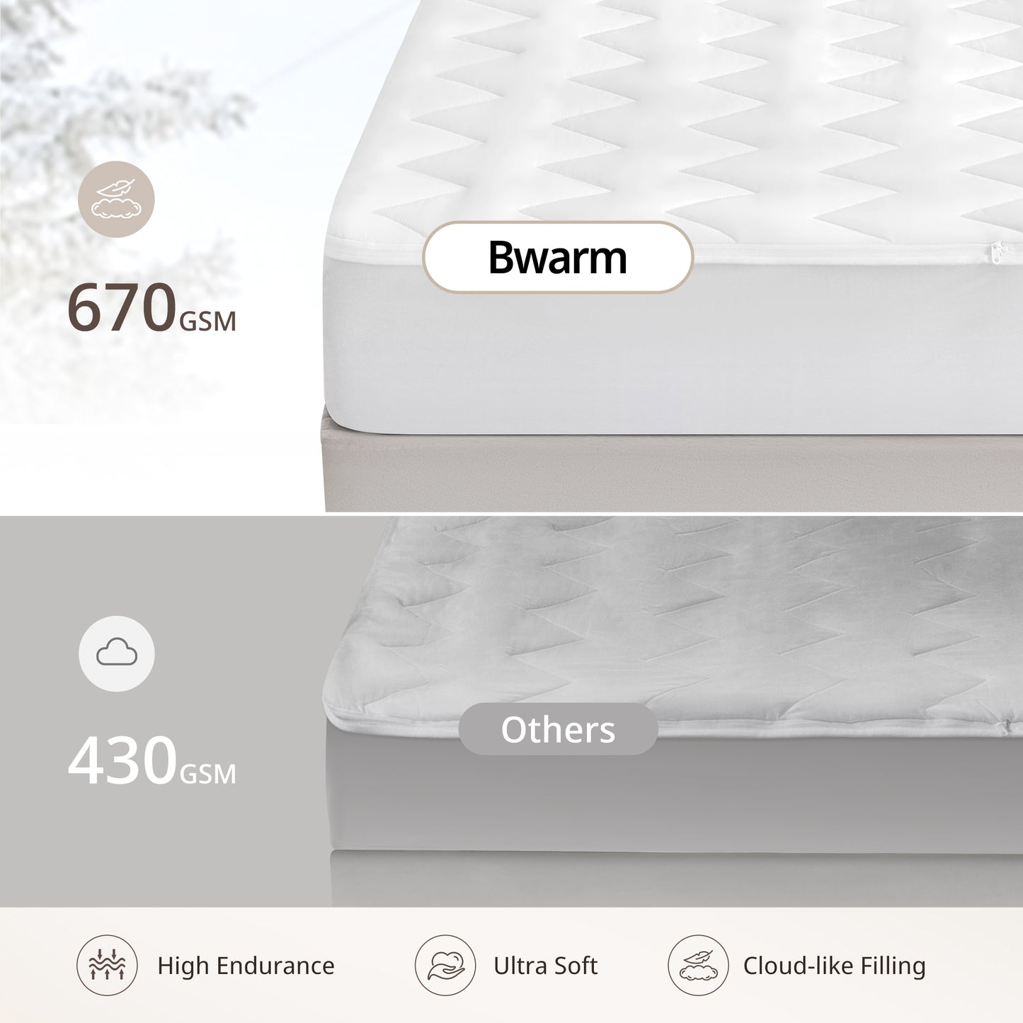 Air-Lock Multi-Zone Heated Mattress Pad