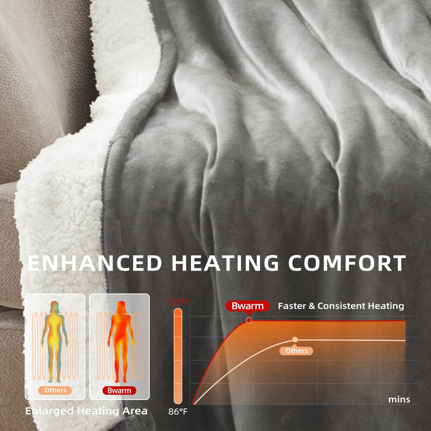 Luxe Faux Fur Softness Heated Blanket - 50" x 60"