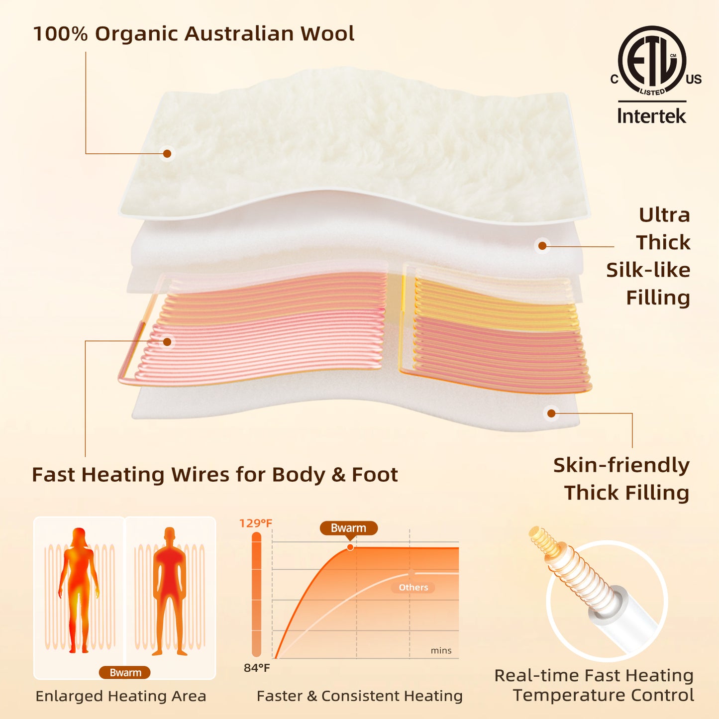 Organic Wool Multi-Zone Heated Mattress Pad