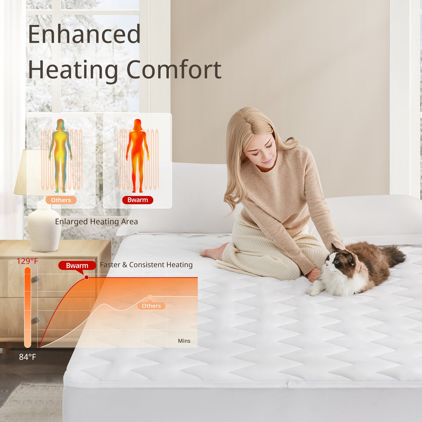 Air-Lock Multi-Zone Heated Mattress Pad