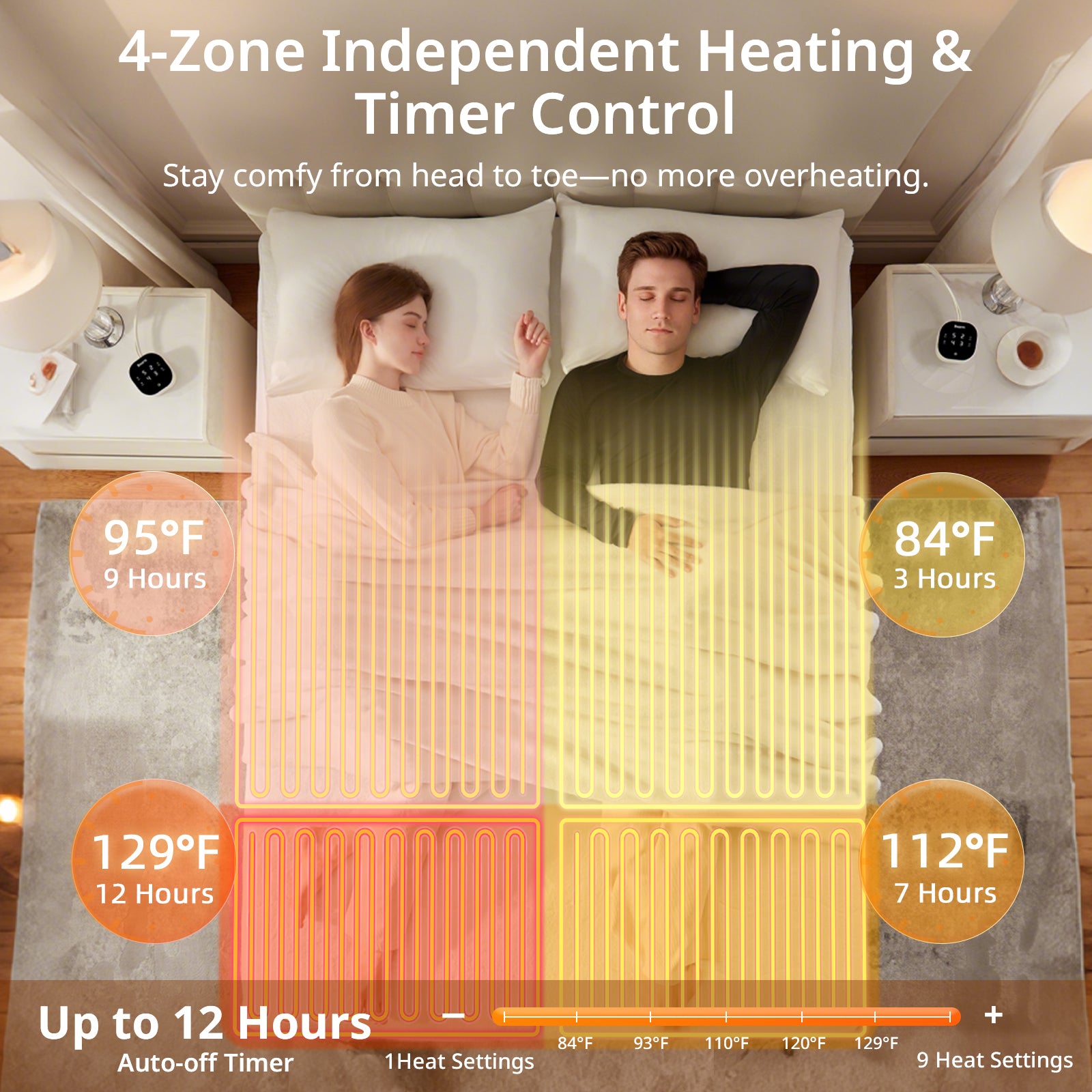 Multi-Zone Electric Sherpa Fleece Heated Mattress Pad, Dual