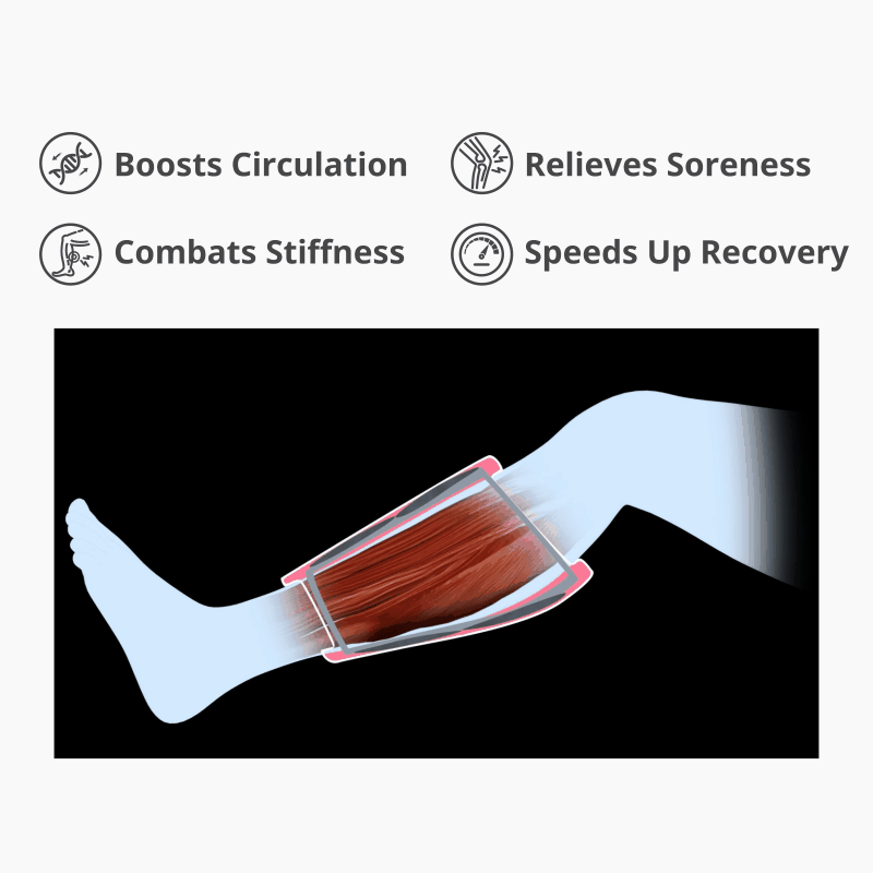 RecoveryPRO Corded Compression Massager - 1pcs